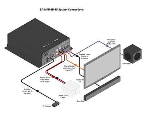 EA-MINI-3D-35_SystemConnections_AppDiagram